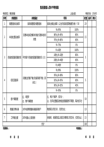 电商人员KPI绩效考核表(售后客服)