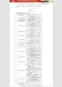 北京市卫生和计划生育委员会关于发布《薯类食品卫生要求》等18个食品地方标准修改单的通告