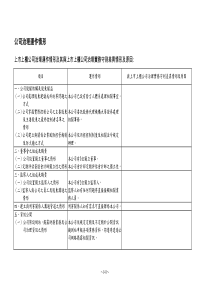 公司治理运作情形