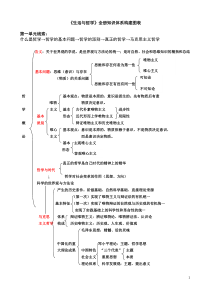 高中政治必修四(人教版)知识体系---每个单元的总体框架