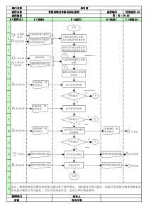 13价格策略及价格表拟定流程