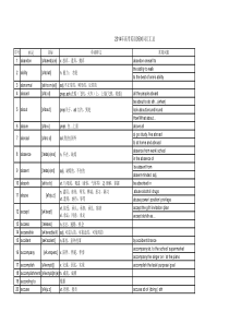 高中英语3500词汇汇总