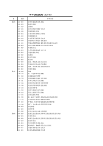 《疾病分类与代码(修订版)》章节名称及代码(ICD-10)