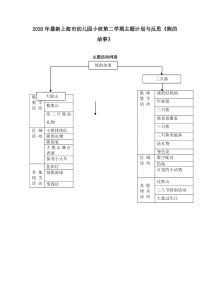 2020年最新上海市幼儿园小班第二学期主题计划与反思《熊的故事》