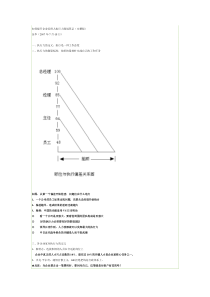 如何提升企业经理人执行力现场笔记(完整版)