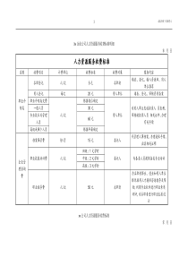 企业公司人力资源服务收费标准明细