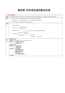 第4章-所有者权益的账务处理