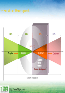 解决方案开发分析图PPT模板