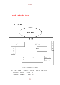 施工总平面图及临时用地表