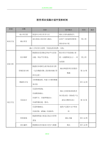 软件项目实施计划与开发流程时间表