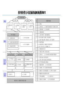 中国传媒类公司的战略地图和KPI