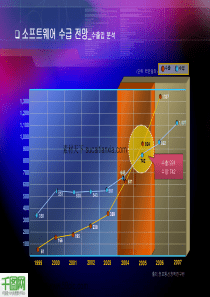 韩国商业分析图表PPT模板下载