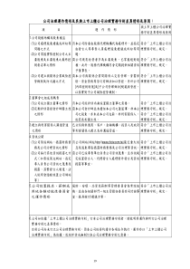 公司治理运作情形及与公司治理实务守则差异情形及原因...