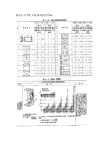 机床床身设计