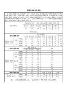 全国连锁酒店房价表