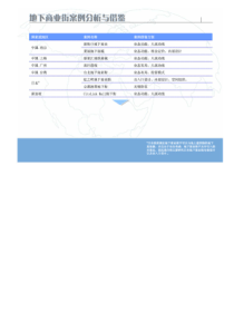 地下商业街案例分析