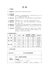 小学英语语法——代词知识点讲解+练习