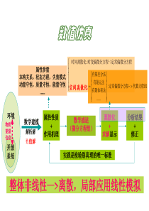 ICEM网格划分基本知识