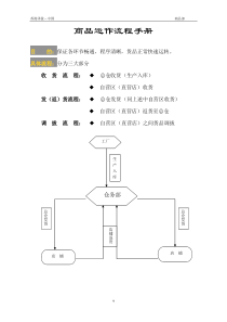 商品运作流程