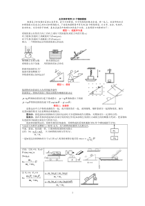 通用-高考常用24个物理模型