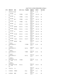 XXXX年昌吉州医用耗材集中招标采购开标结果公示下载