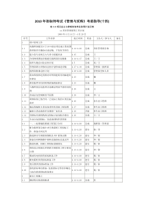 XXXX年招标师考试《管理与采购》考前指导(十四)