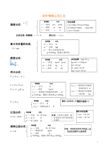 (完整版)初中物理公式总结大全(最新归纳)