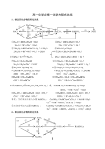 物质转换化学方程式