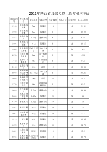 XXXX陕西省药品招标第三批公告表