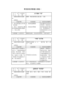 常见的化学家庭小实验63例