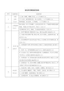 (完整版)绿化养护质量检查考核表