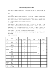 山东省普通高中课程设置及教学指导意见【最新】