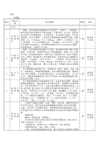 Xxx（单位名称）xxx（标的名称）采购招标（或竞争性谈判）