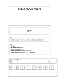 宝洁财务核心运作流程（48个流程）(DOC 61页)(1)