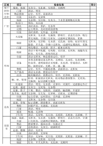 卫生检查记录表