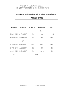 XX公司城区营业厅物业管理投标书（DOC 110页）