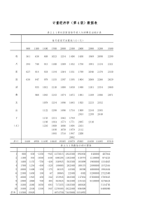 计量经济学(李子奈第版)数据表(全)