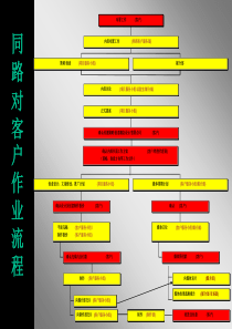 对外运作流程