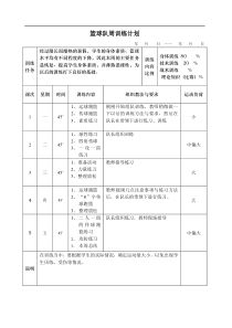 (完整版)篮球队周训练计划