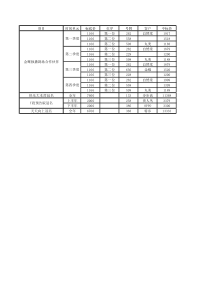 XXXX湖南卫视广告资源招标中标结果