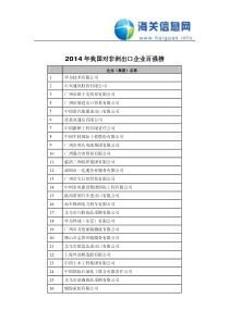 2014年我国对非洲出口企业百强榜