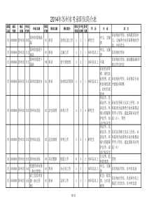 2014年江苏省苏州市公务员招考职位表