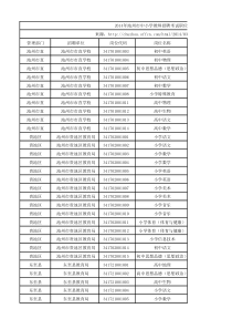 2014年池州市中小学教师招聘考试职位表