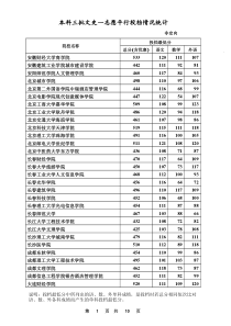 2014年河北省高考本科三批文史类一志愿平行投档情况统计