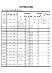 2014年阜阳市考试录用公务员职位表