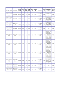 2016吉林公务员考试职位表(政府系统)