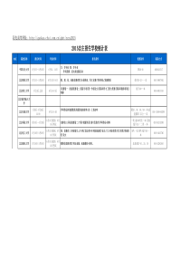 2015年高校自主招生报名条件一览表