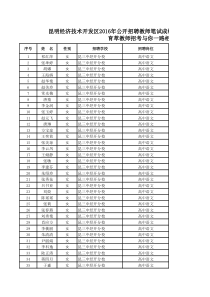 2016年昆明经开区教师招聘笔试成绩公告