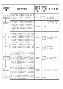 工厂运作主流程