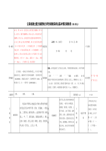 云南测土配方施肥地力评价调查采样点基本情况调查表(核